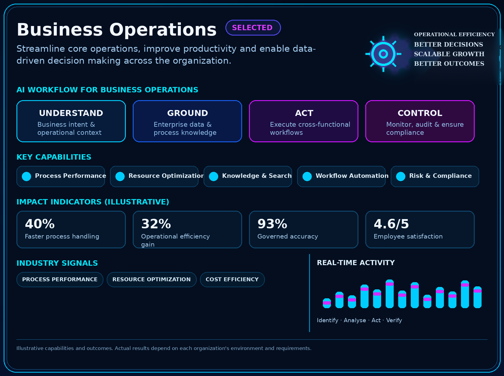 Business Operations industry panel