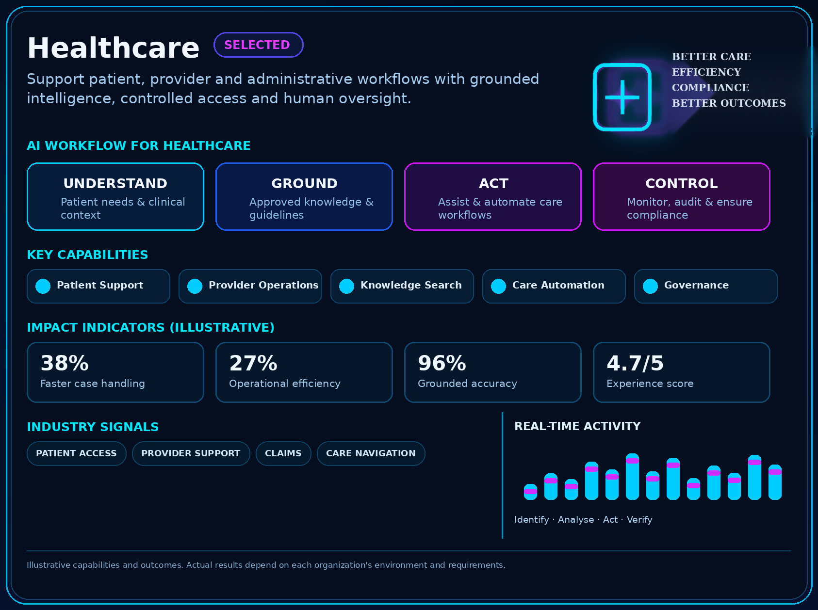 Healthcare industry panel