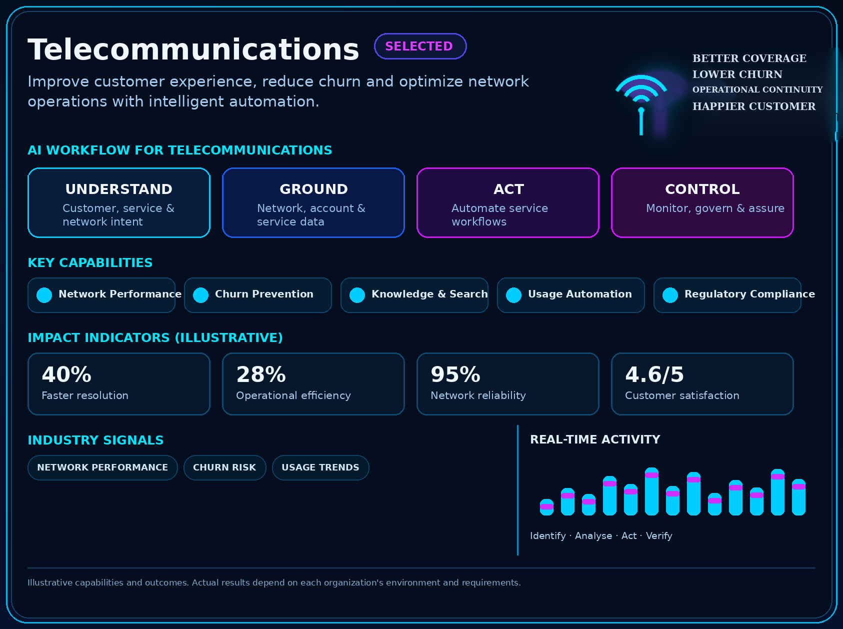 Telecommunications industry panel