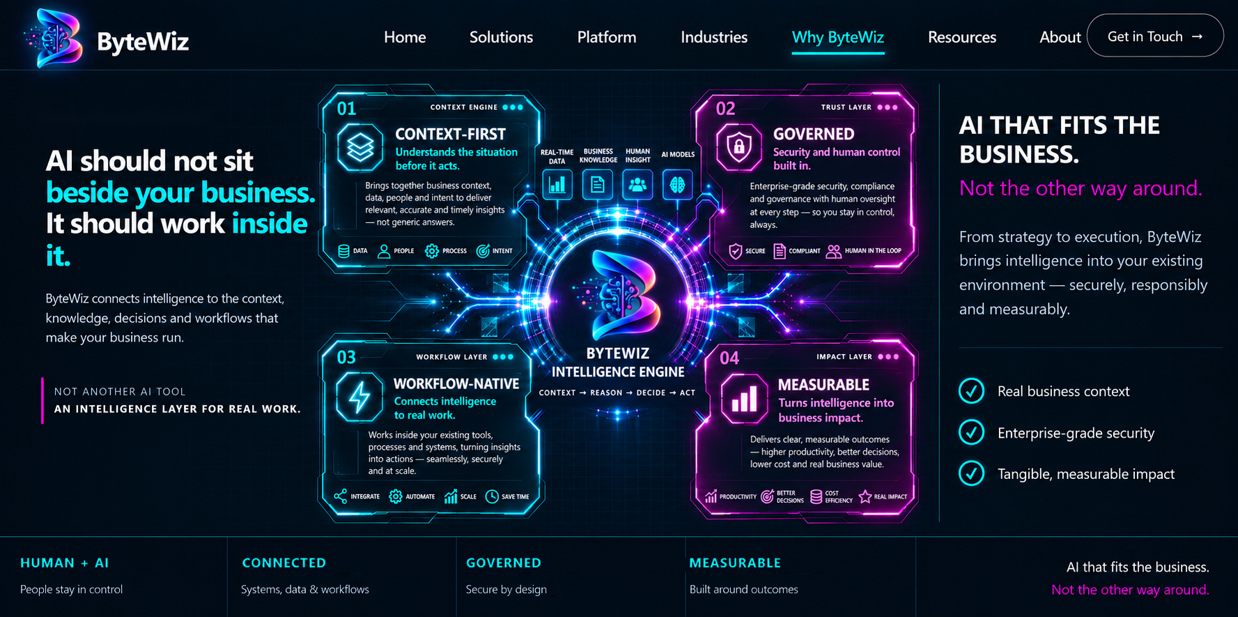ByteWiz Intelligence Engine